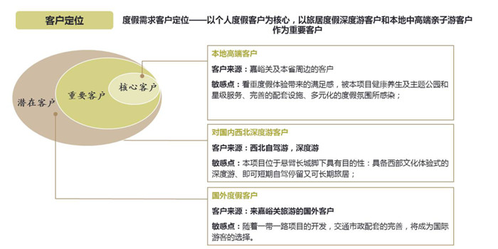 福建 溫泉水鎮(zhèn)度假區(qū)規(guī)劃設(shè)計(jì)（3）