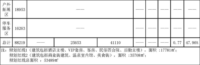 云南溫泉 度假區(qū)規(guī)劃設(shè)計(jì) 